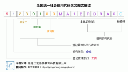 营业执照税号91230103MA1BRD9A0G:黑龙江爱洛芙教育科技
